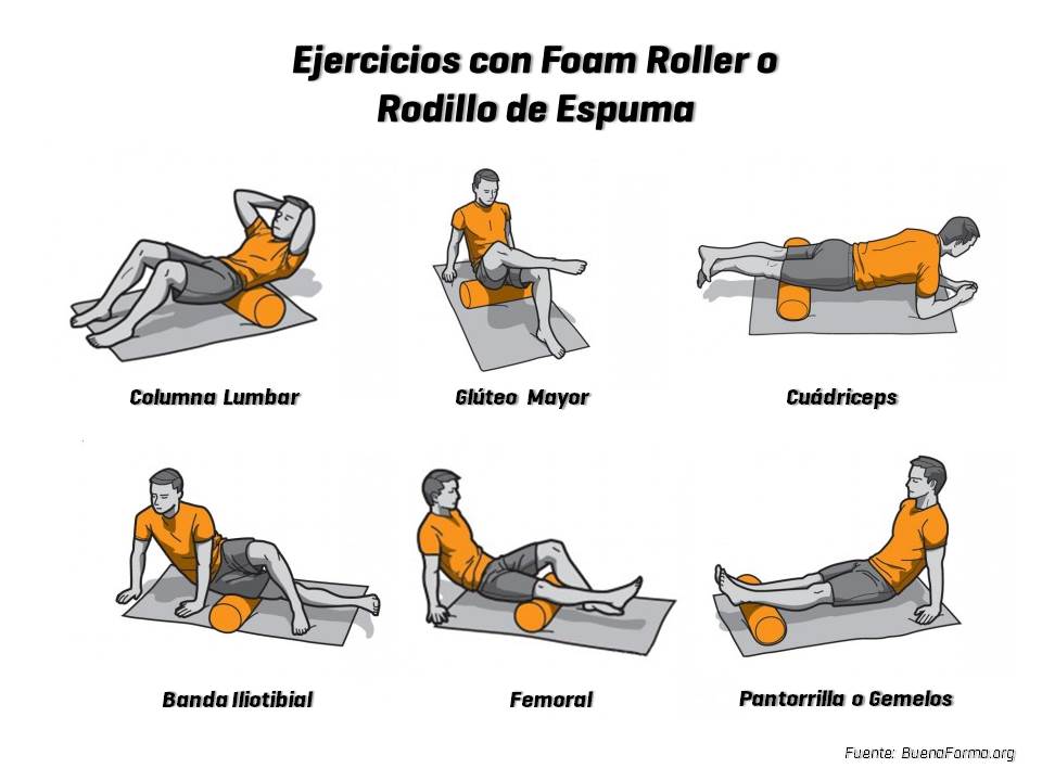 Resultado de imagen de foam roller ejercicios